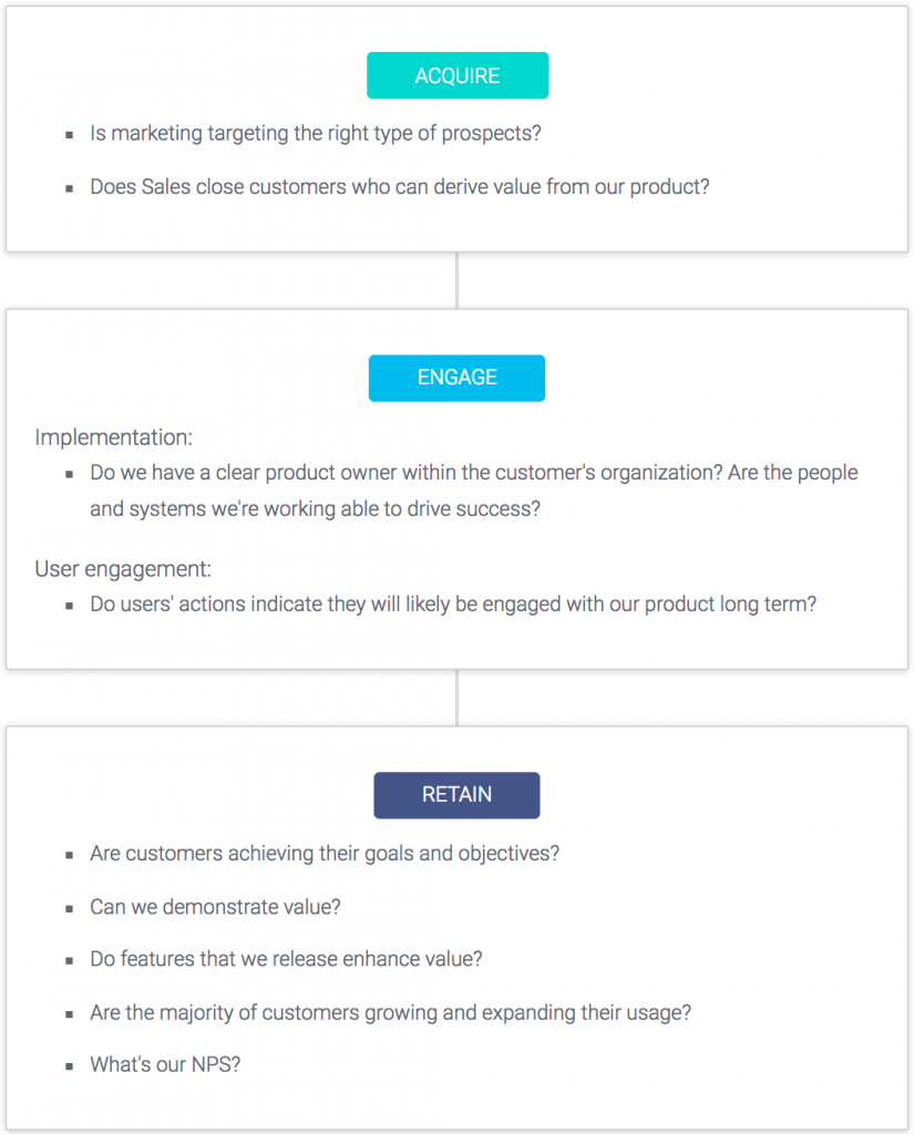 90 days in Customer Success