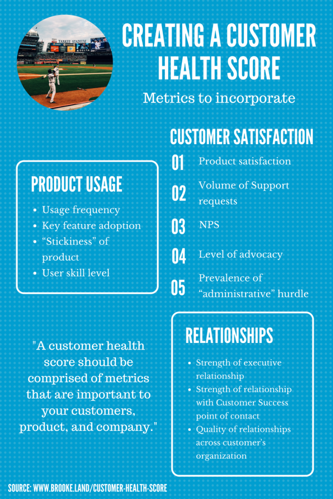 customer health score metrics