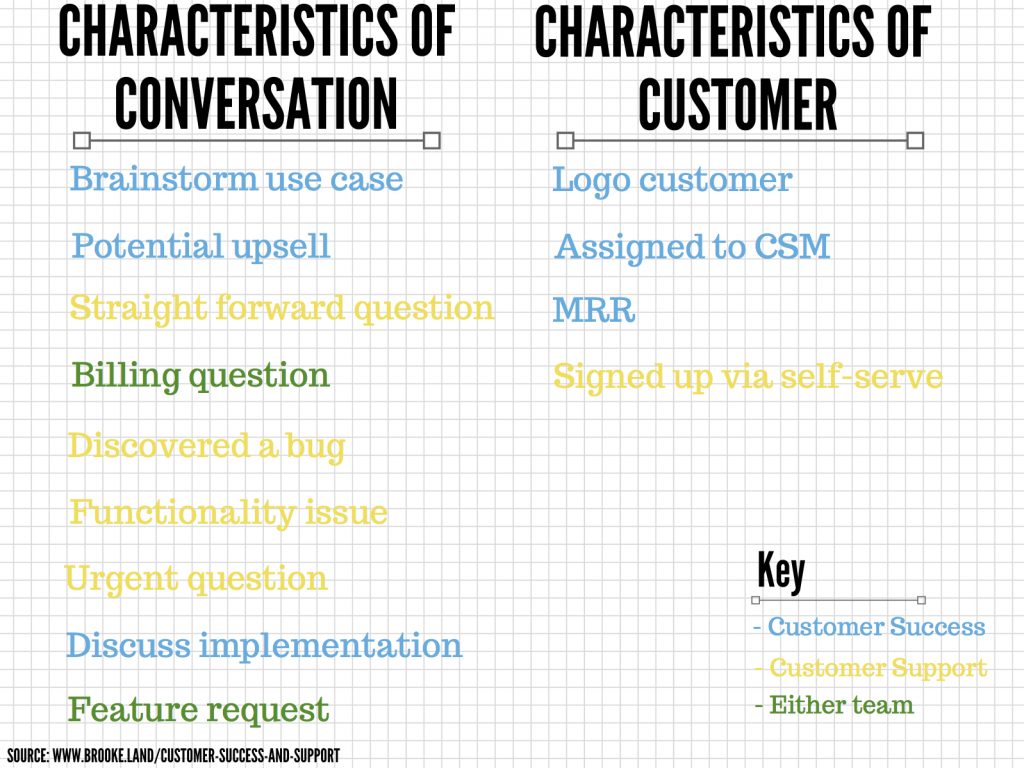 customer success and support