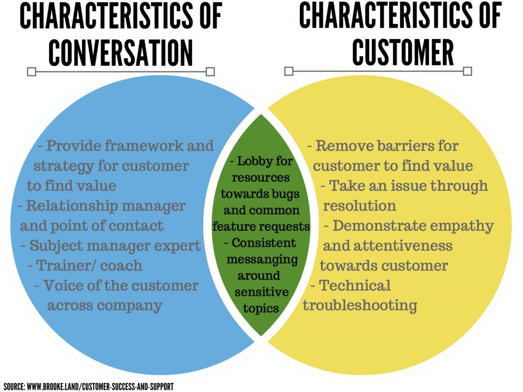 customer success and support