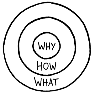 customer success must articulate why