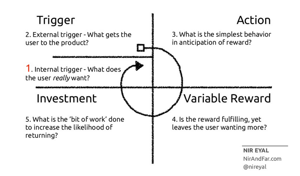 user adoption creation model