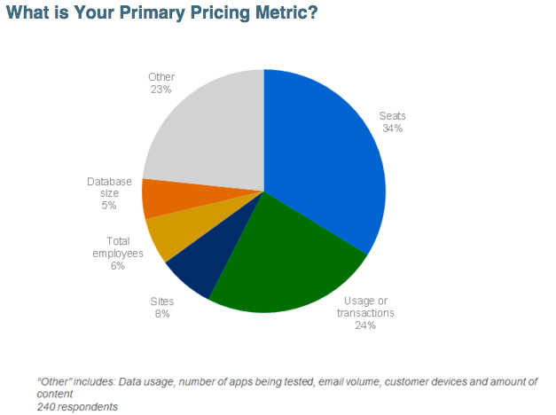 SaaS metrics