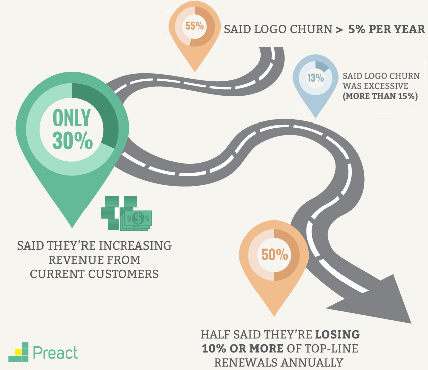 Customer Success priorities