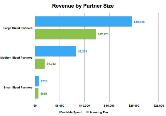 analyzing customer churn