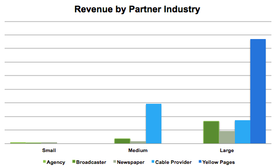 analyzing customer churn