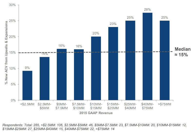 SaaS metrics