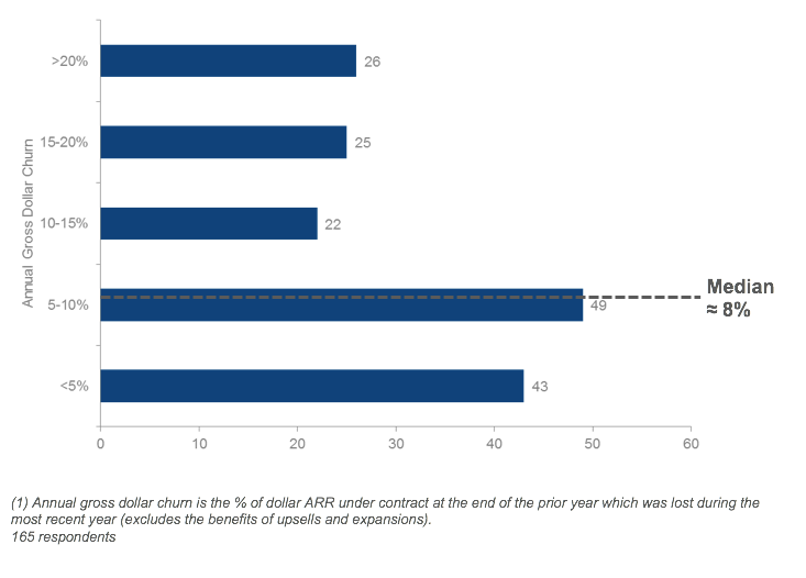 saas metrics