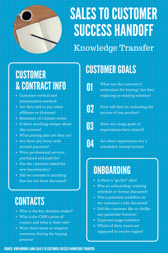 Sales to Customer Success knowledge transfer