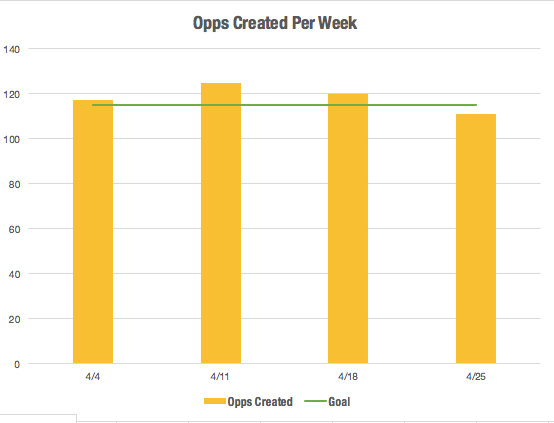 SaaS metrics