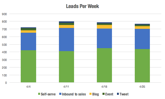 SaaS metrics
