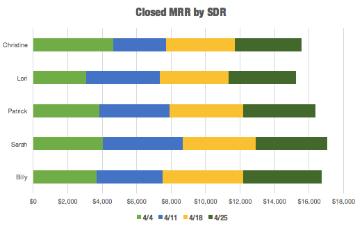 SaaS metrics