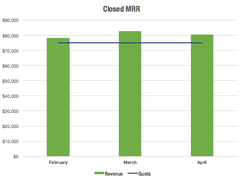 SaaS metrics