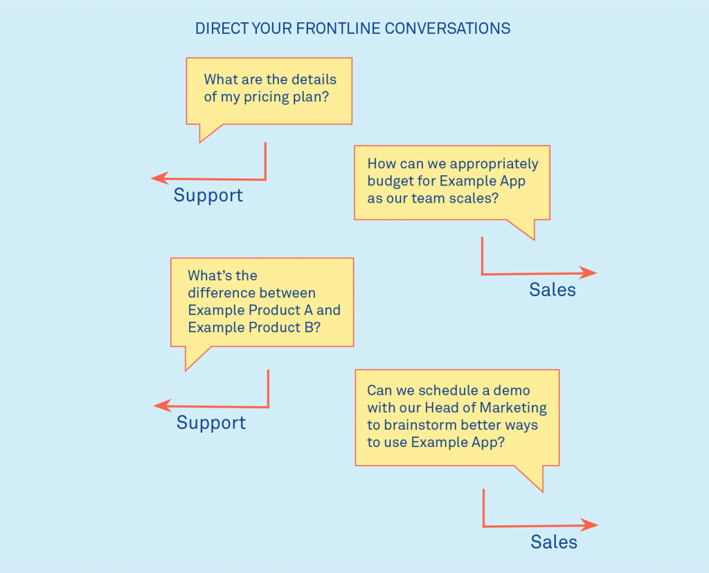 sales and support friends