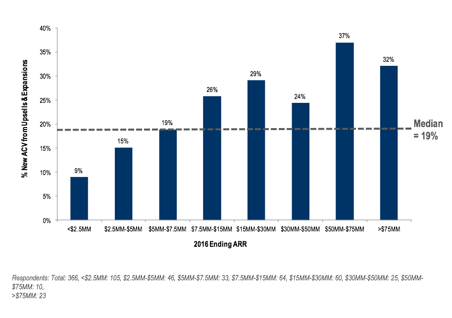 SaaS metrics