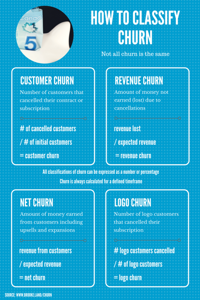 churn